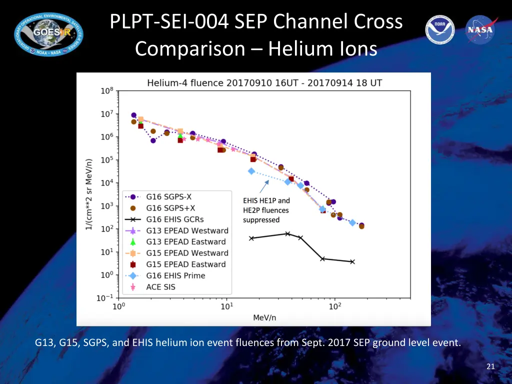 plpt sei 004 sep channel cross comparison helium