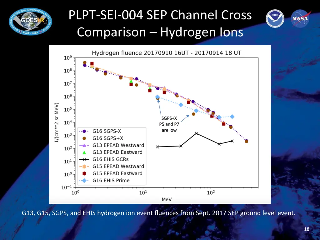 plpt sei 004 sep channel cross comparison