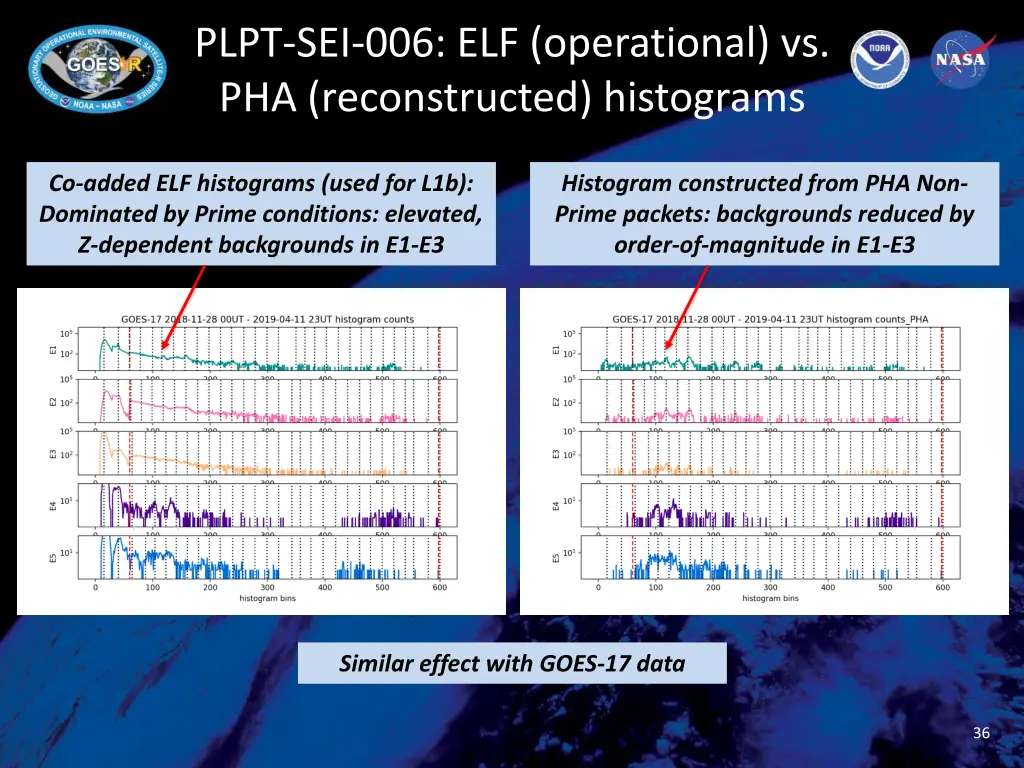 plpt sei 006 elf operational vs pha reconstructed