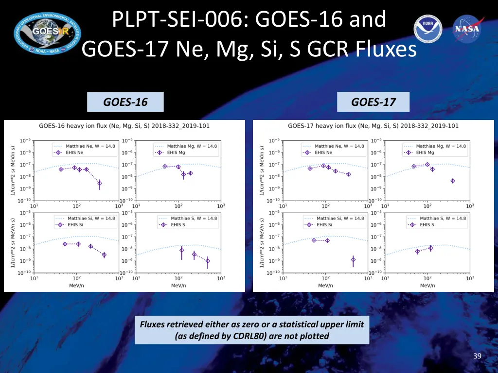 plpt sei 006 goes 16 and goes 1