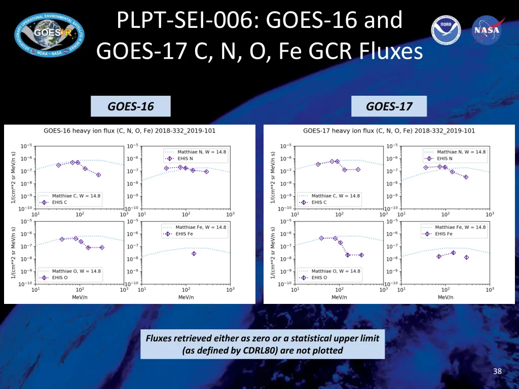 plpt sei 006 goes 16 and goes