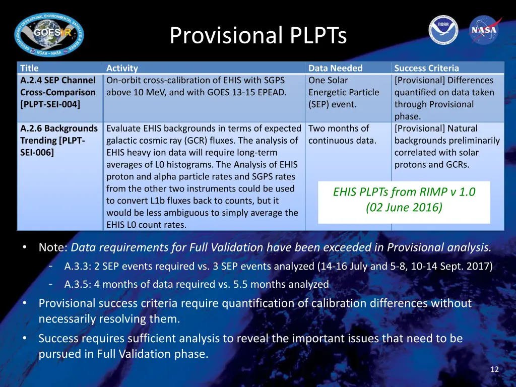 provisional plpts