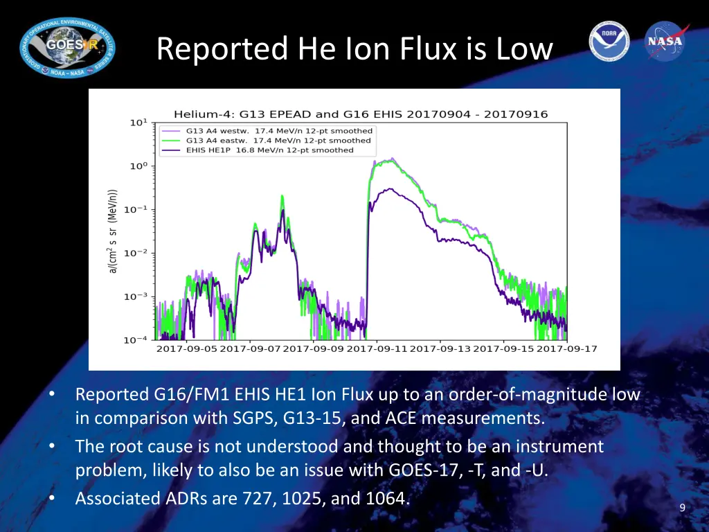 reported he ion flux is low