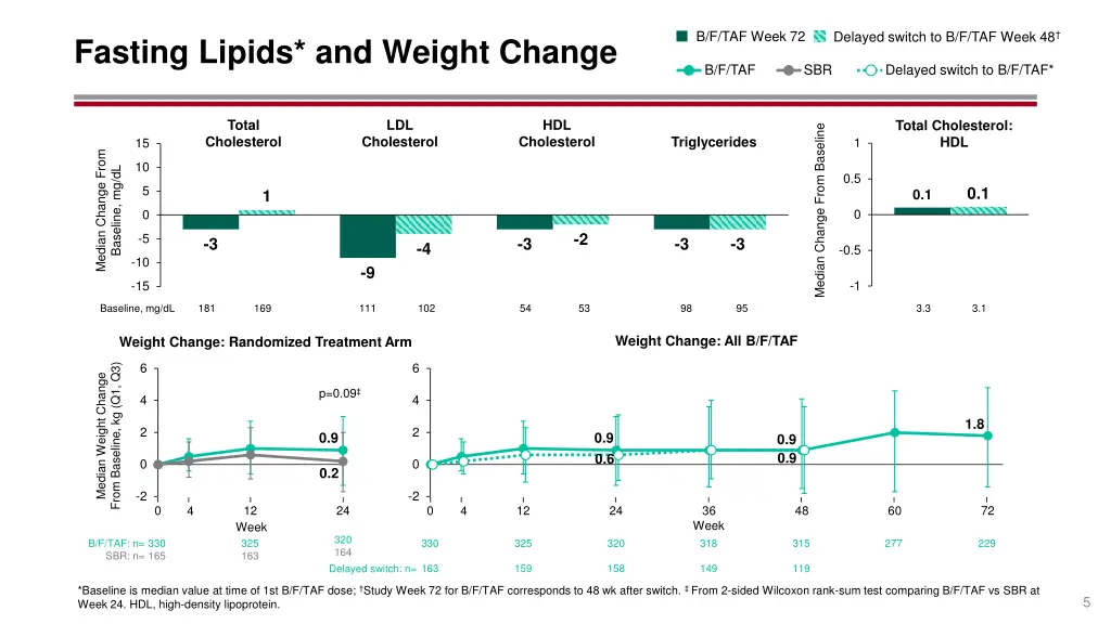 b f taf week 72