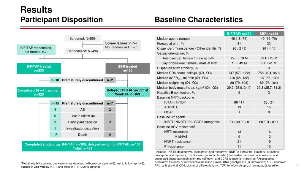 results participant disposition