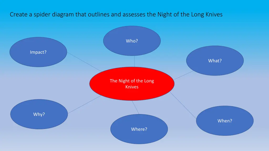 create a spider diagram that outlines