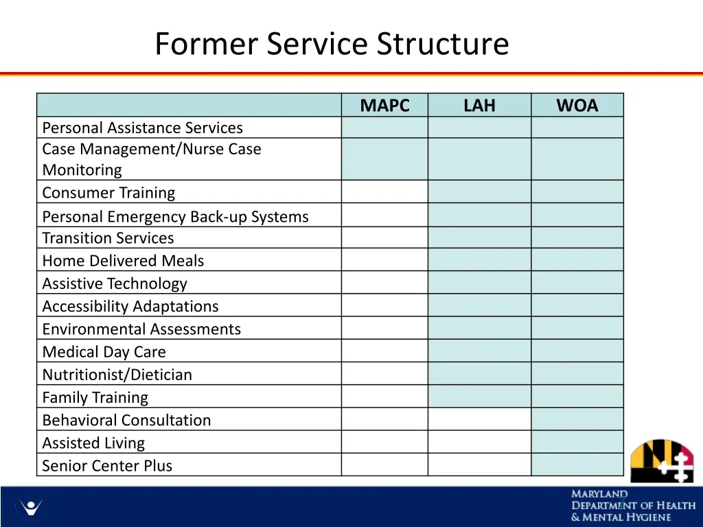 former service structure