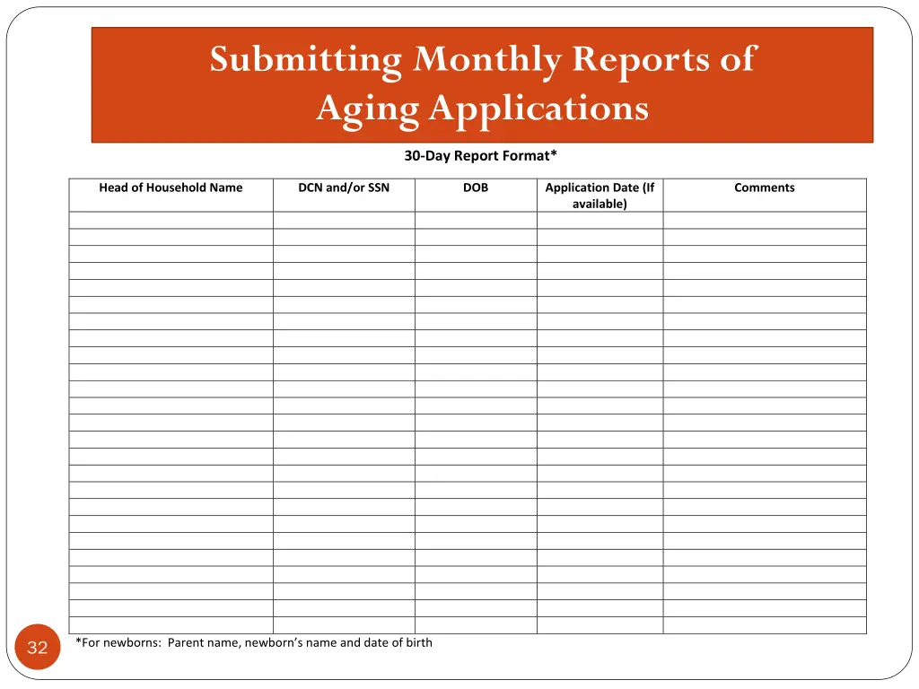 submitting monthly reports of aging applications