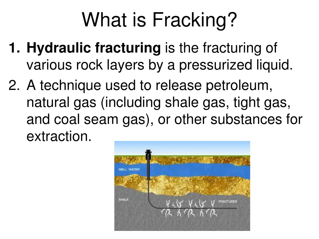 what is fracking