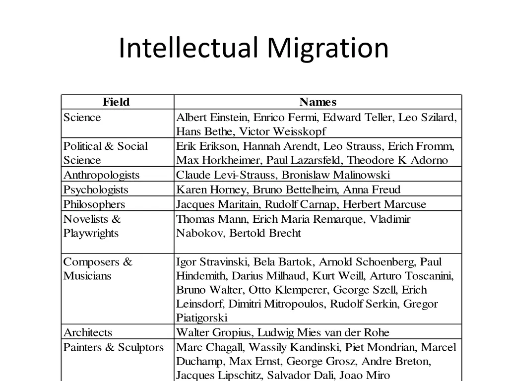 intellectual migration