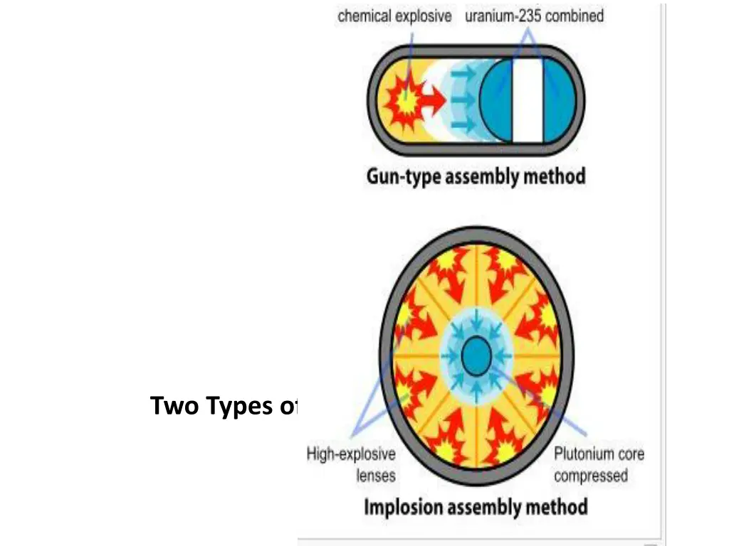 two types of atomic bombs