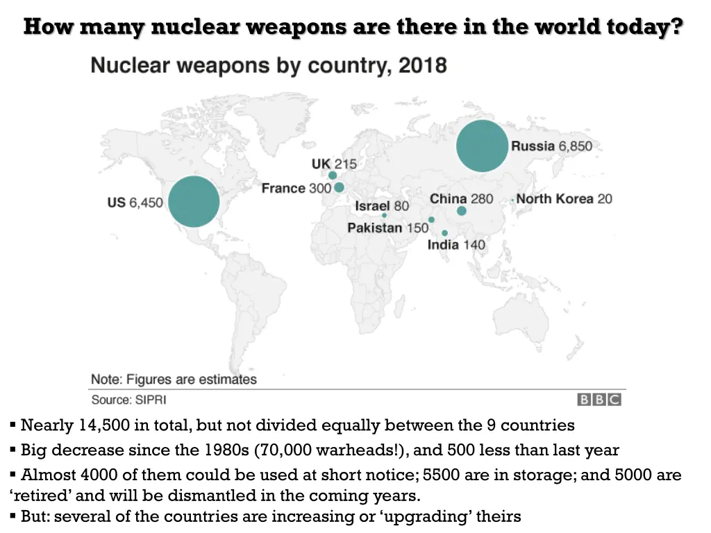 how many nuclear weapons are there in the world