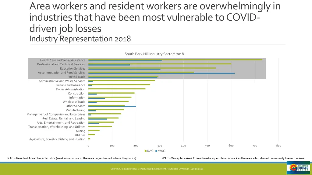 area workers and resident workers 1