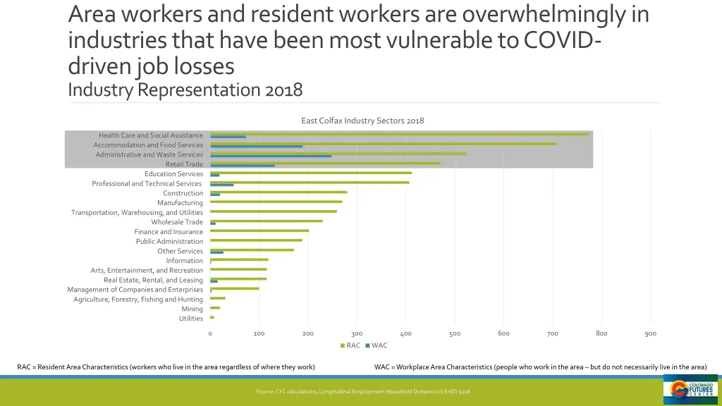 area workers and resident workers