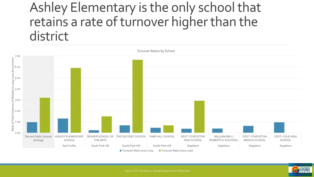 ashley elementary is the only school that retains