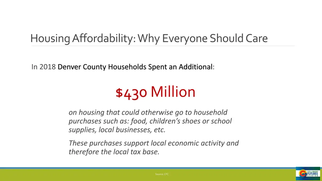 housing affordability why everyone should care