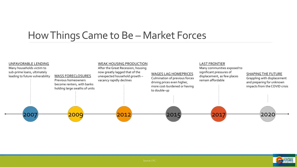 how things came to be market forces