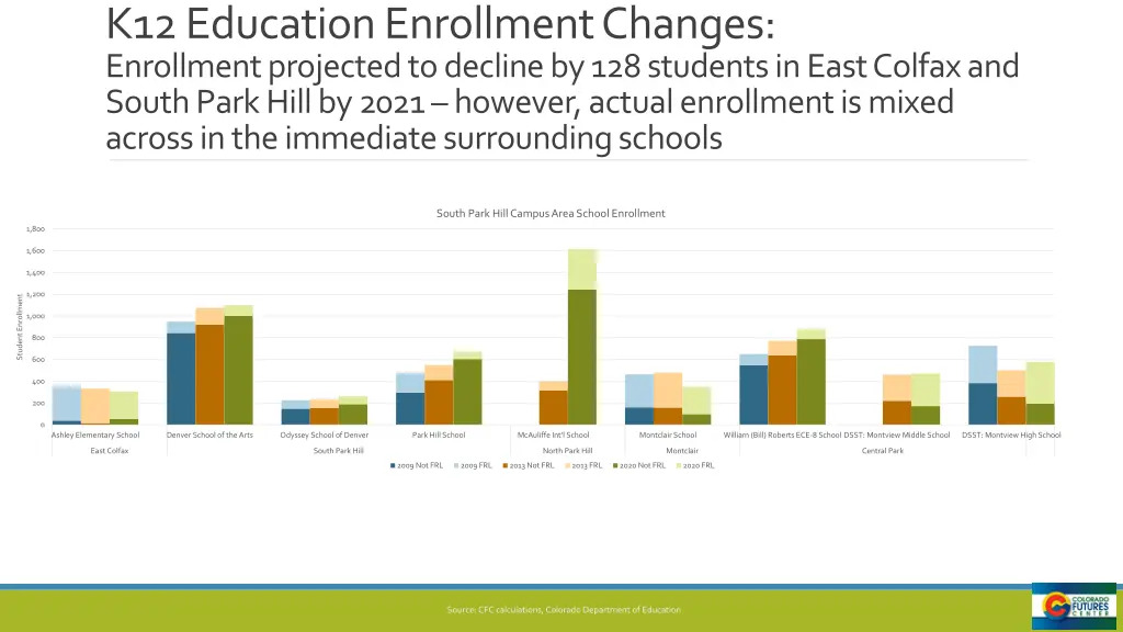 k12 education enrollment changes enrollment