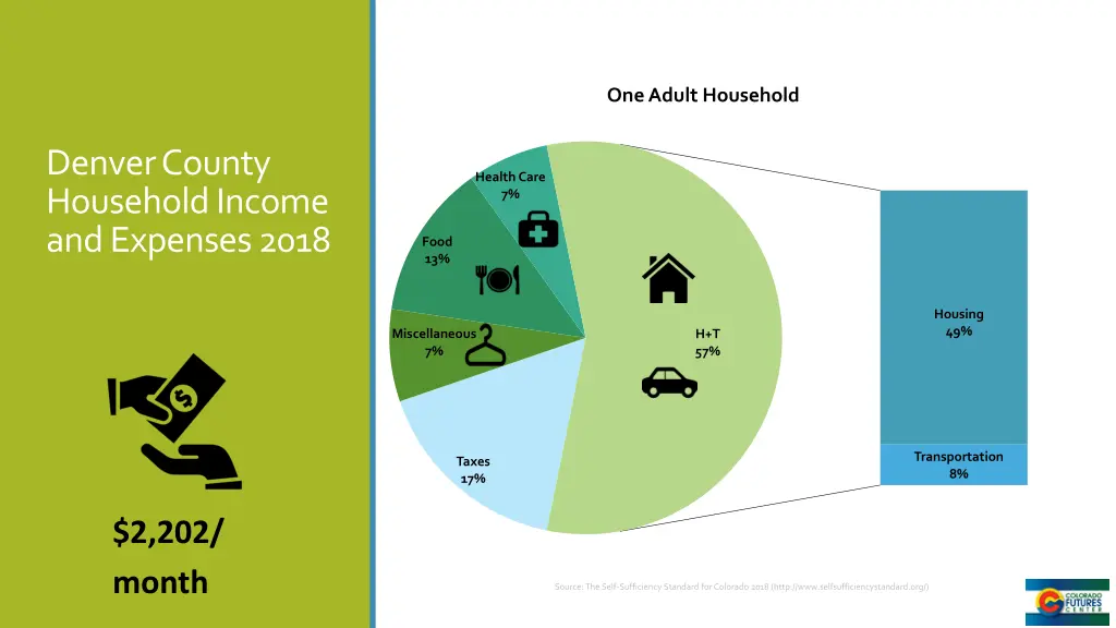 one adult household