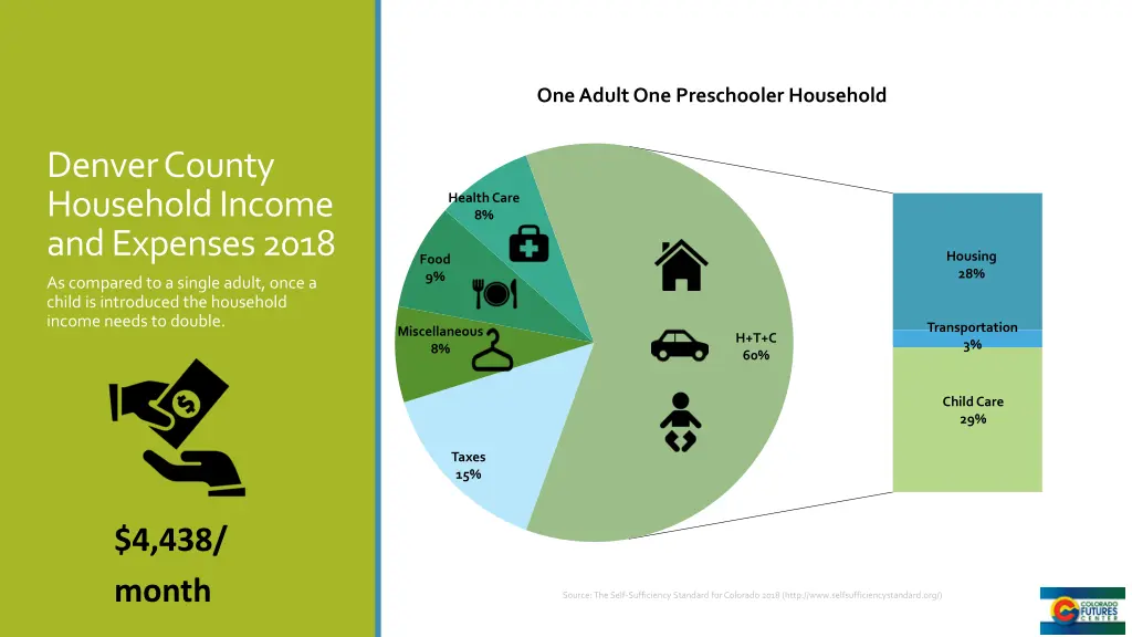 one adult one preschooler household