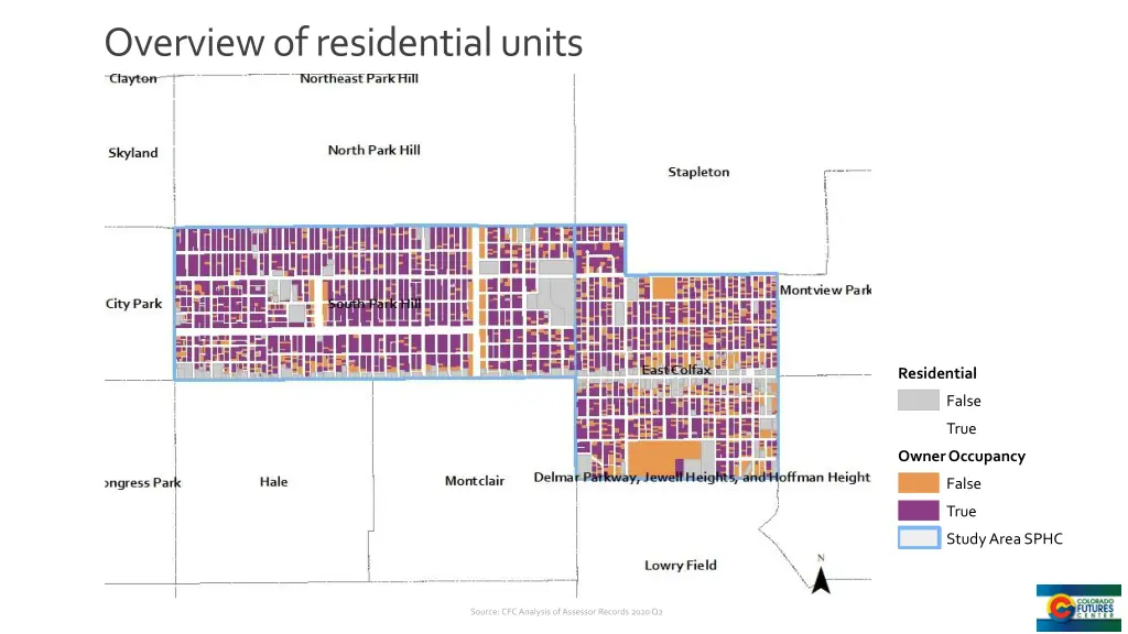 overview of residential units