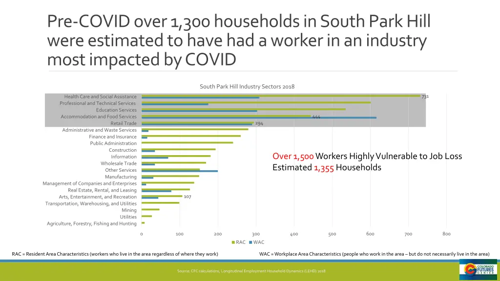 pre covid over 1 300 households in south park