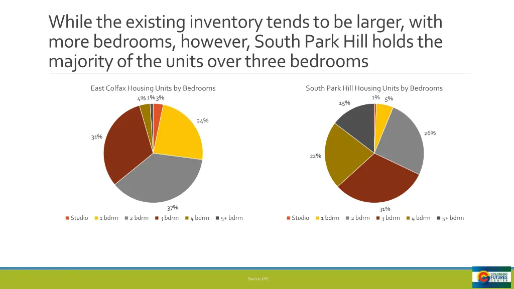 while the existing inventory tends to be larger