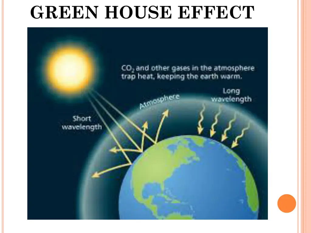 green house effect