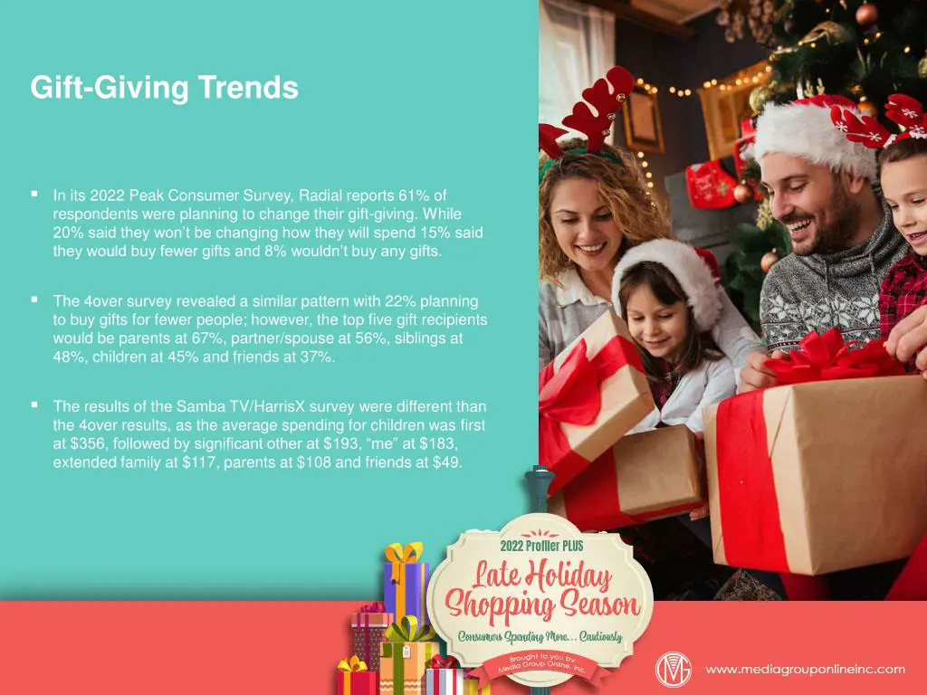 gift giving trends