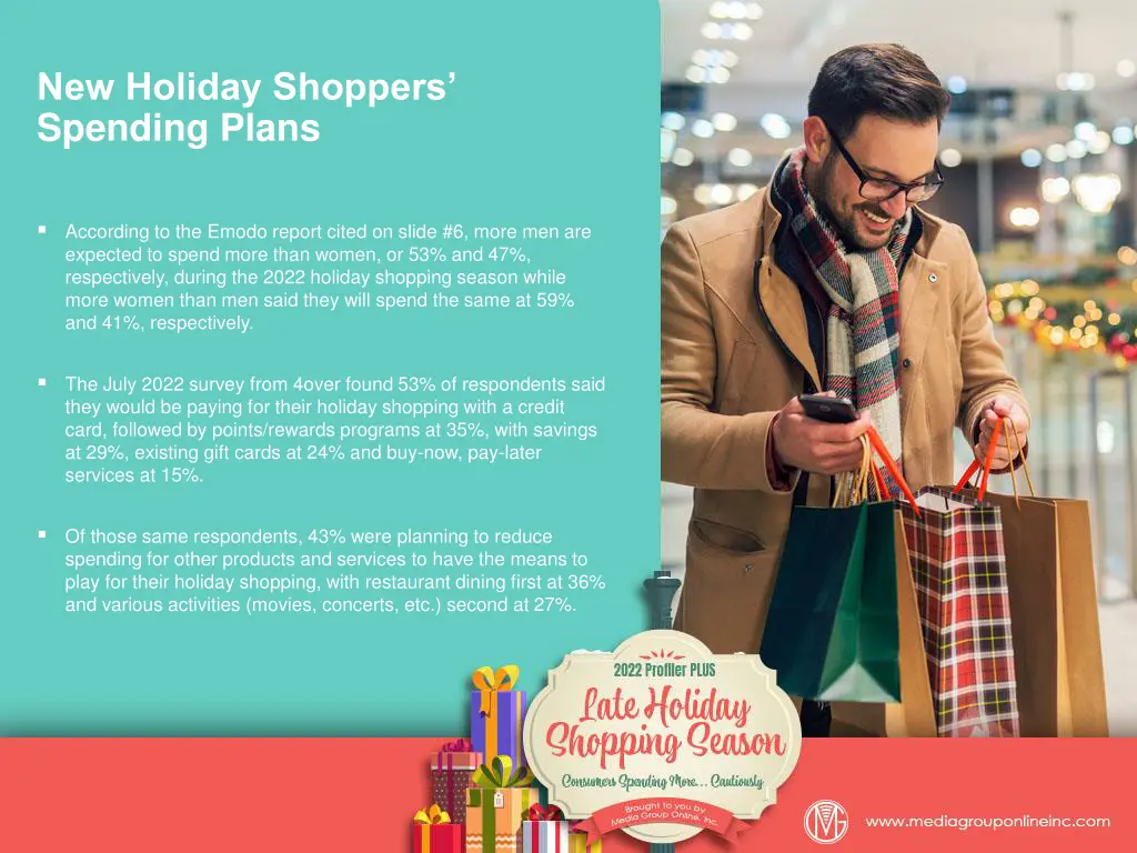 new holiday shoppers spending plans