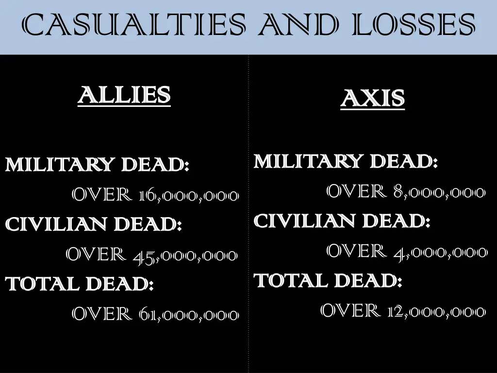 casualties and losses