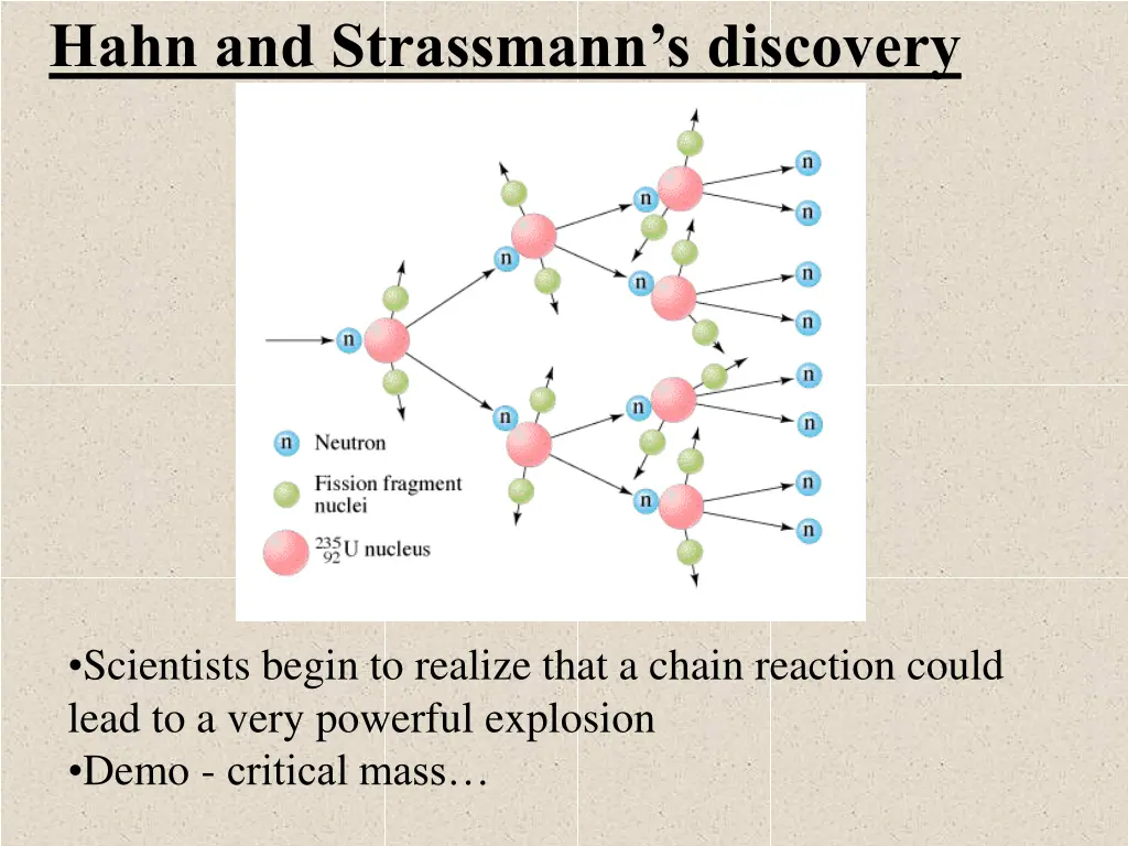 hahn and strassmann s discovery 2