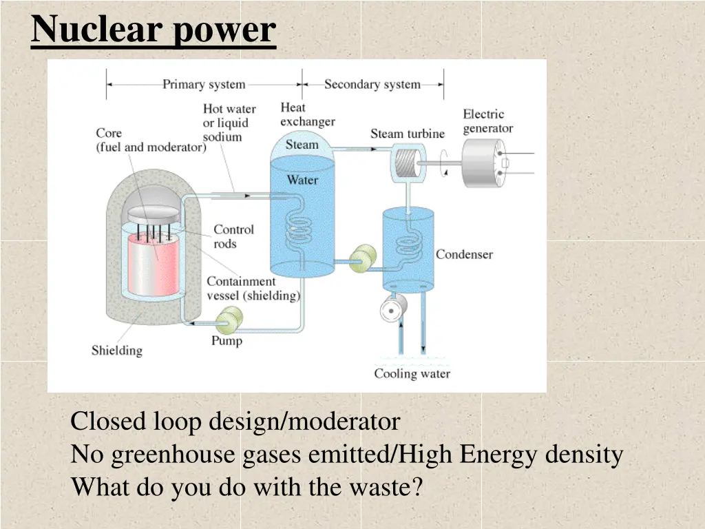 nuclear power