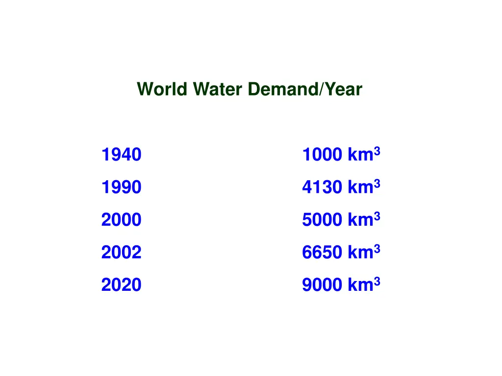 world water demand year