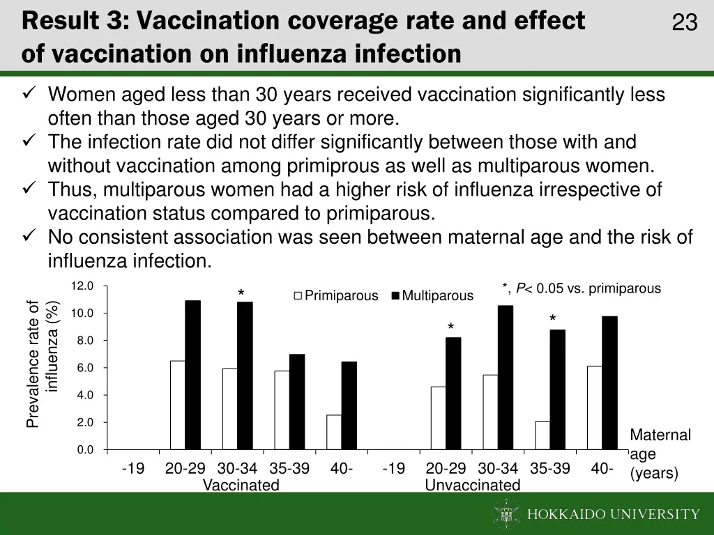 result 3 vaccination coverage rate and effect 1