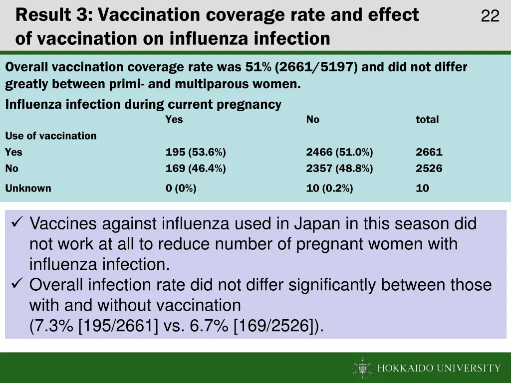 result 3 vaccination coverage rate and effect