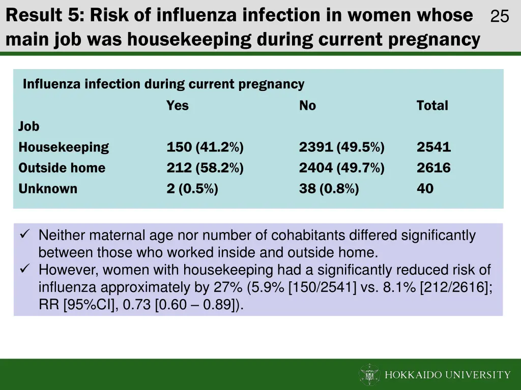 result 5 risk of influenza infection in women