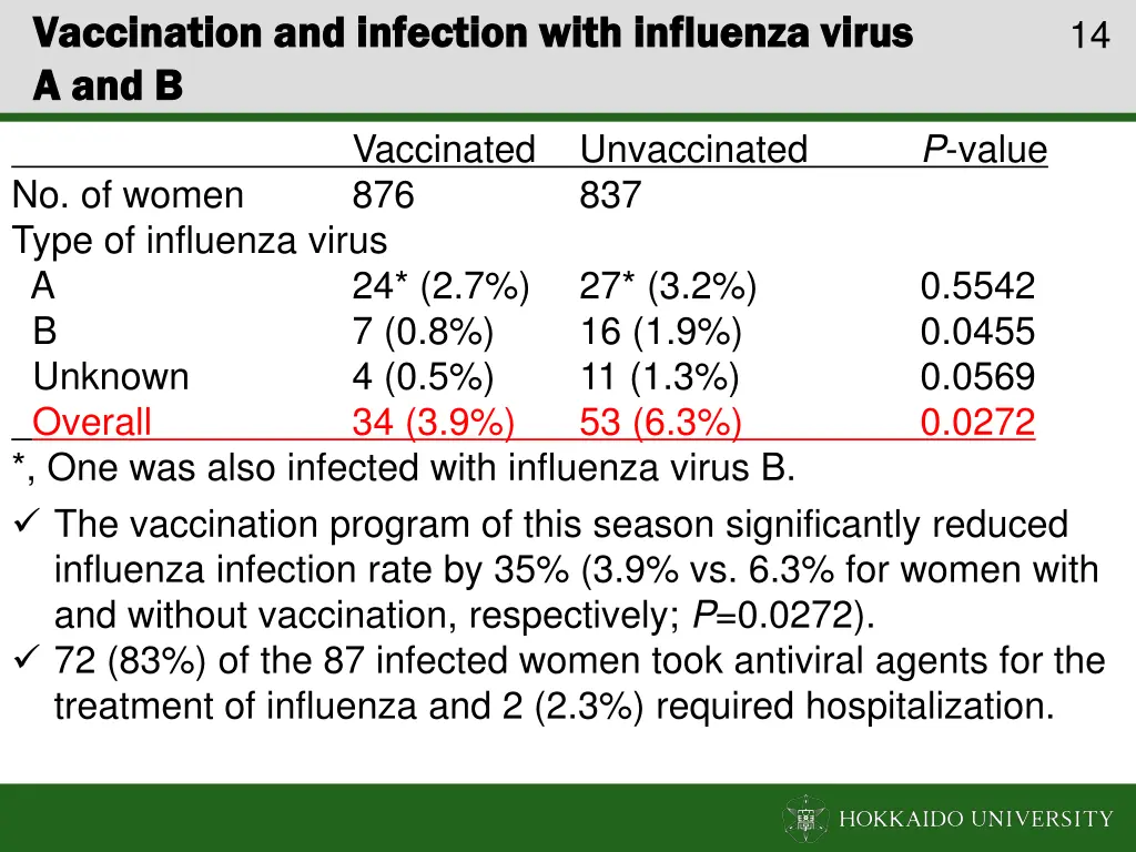 vaccination and infection with influenza virus