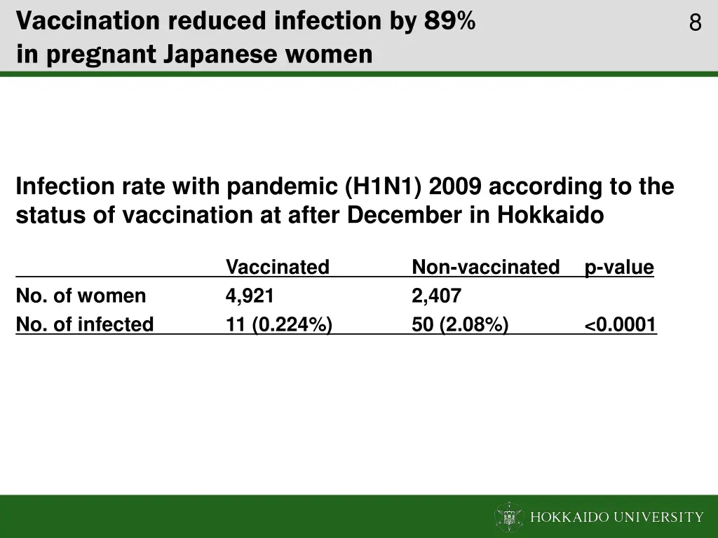 vaccination reduced infection by 89 in pregnant