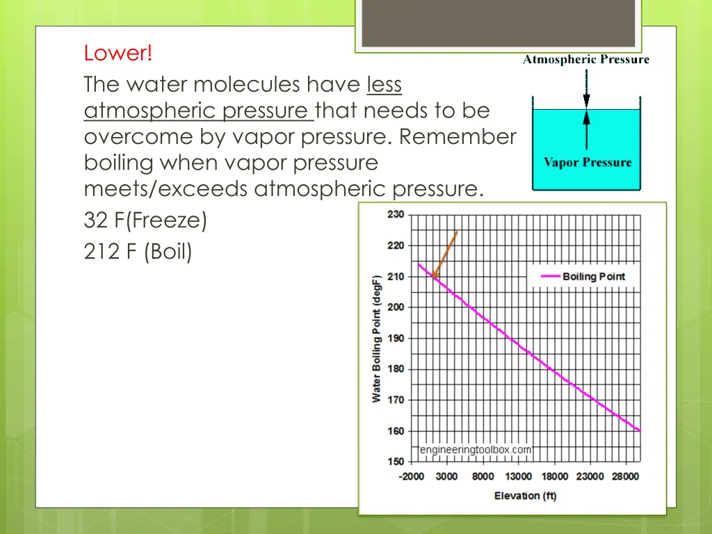 lower the water molecules have less atmospheric