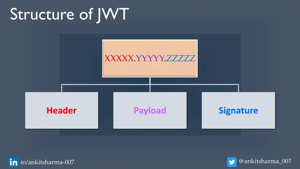 structure of jwt