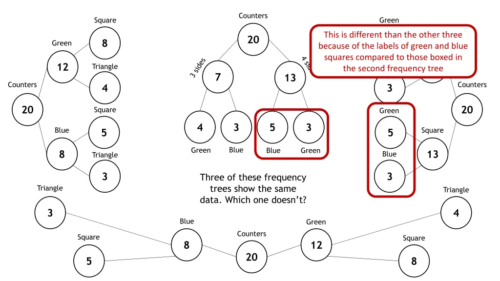 counters 1