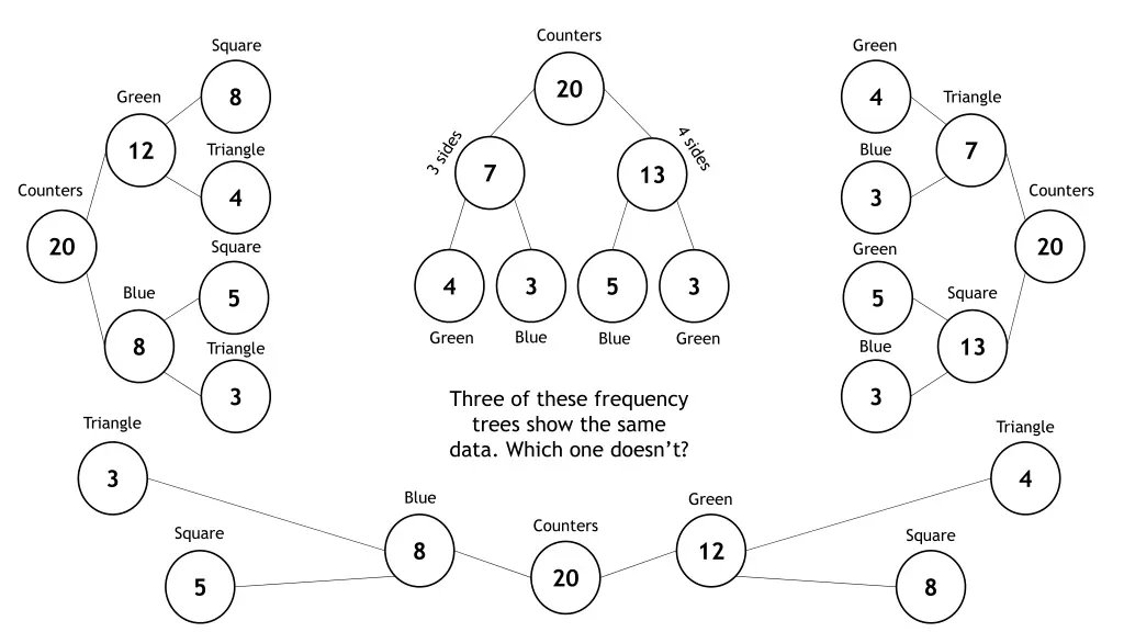 counters