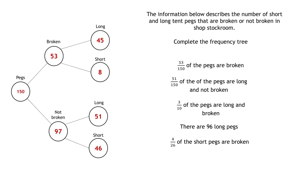 the information below describes the number 1