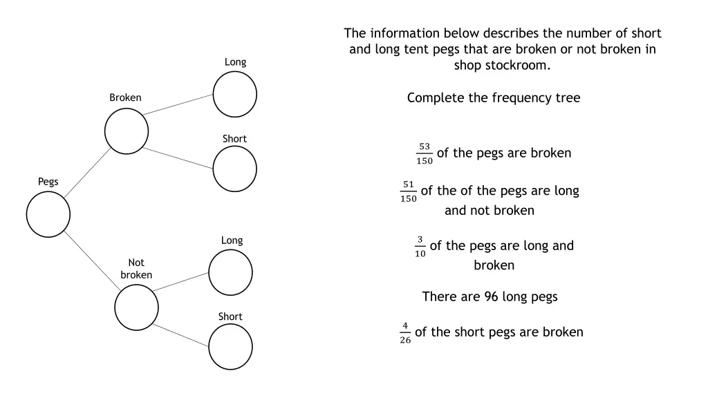 the information below describes the number