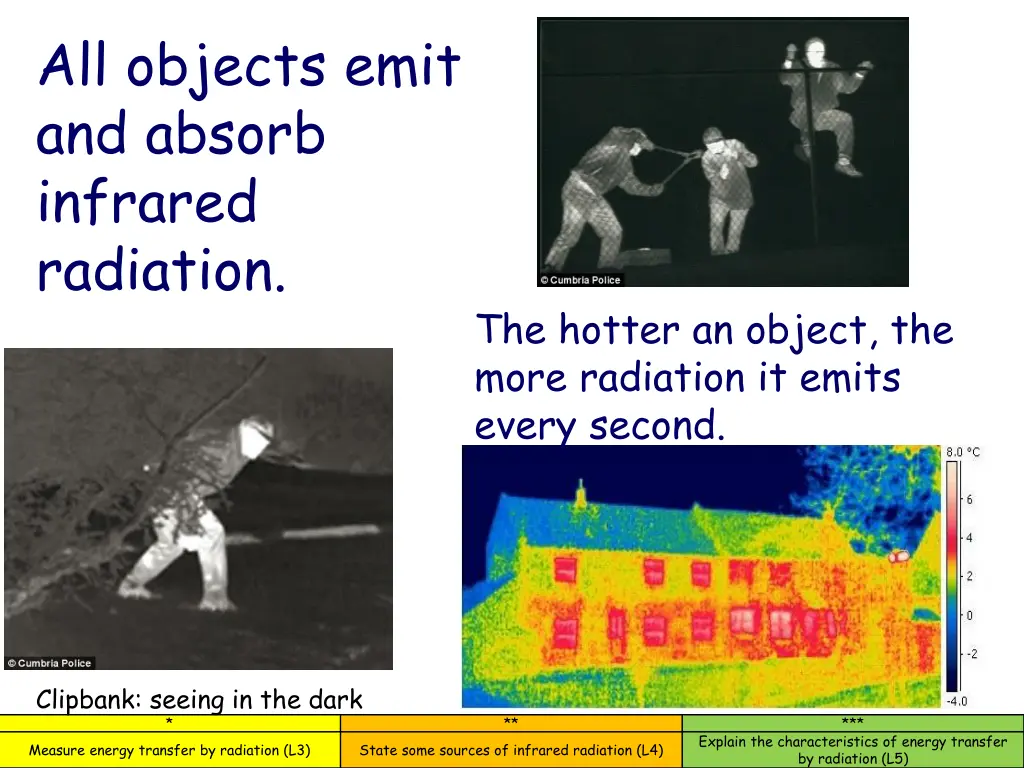 all objects emit and absorb infrared radiation