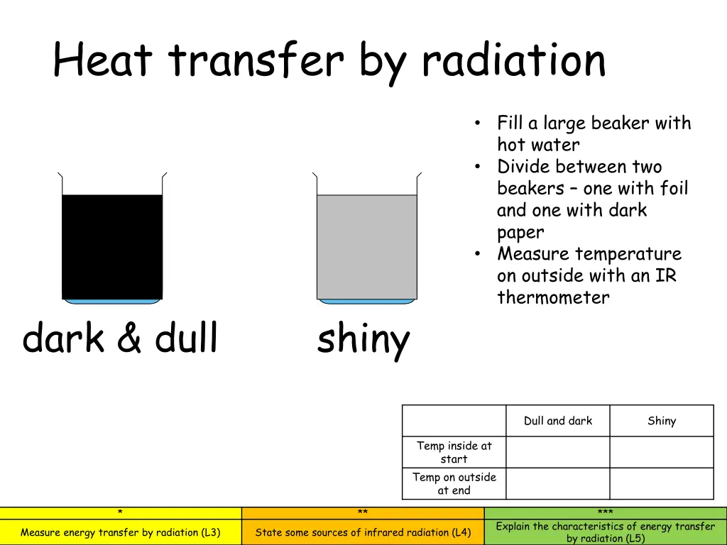 heat transfer by radiation 1