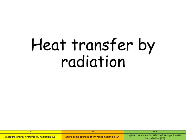 heat transfer by radiation