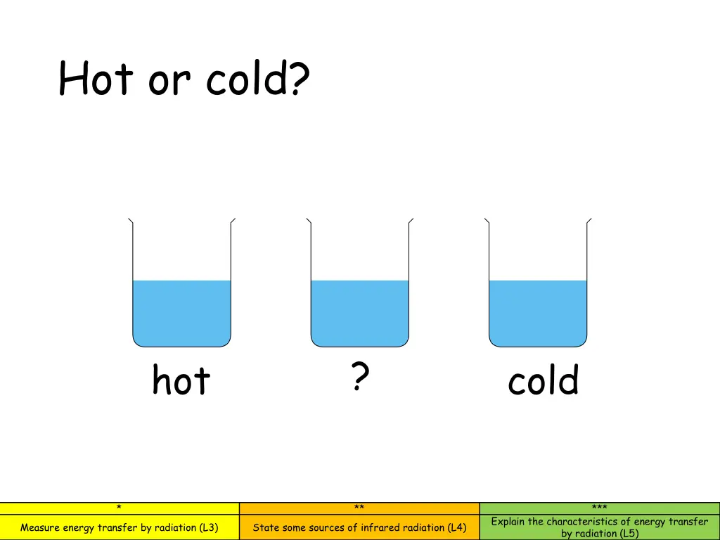 hot or cold