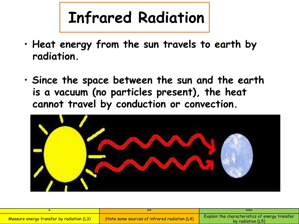 infrared radiation